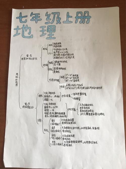 七年级上册地理思维导图_教育_中学教育