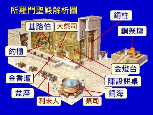 所罗门建圣殿和宫殿 查经小感