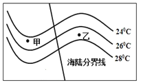 地形差异 c. 洋流性质不同d. 海陆热力性质的差异