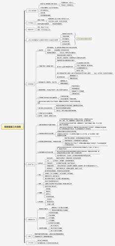 具体思维导图如下