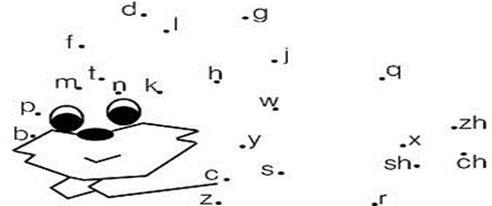 声母                韵母           整体认读音节 en   u   ying