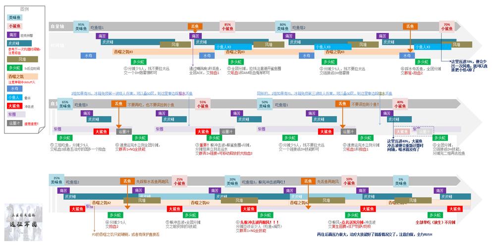 m萨格拉斯之墓主母萨丝琳战斗时间轴示意图