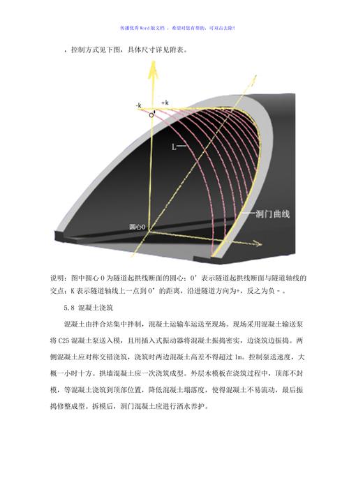 削竹式洞门施工技术交底word版