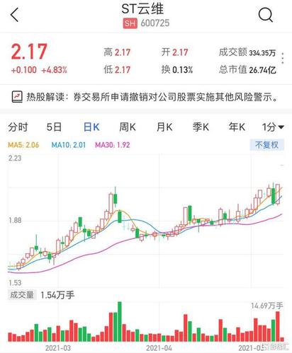 股票多头行情是什么意思_深宝安 一年的股票行情_南宁百货股票历史