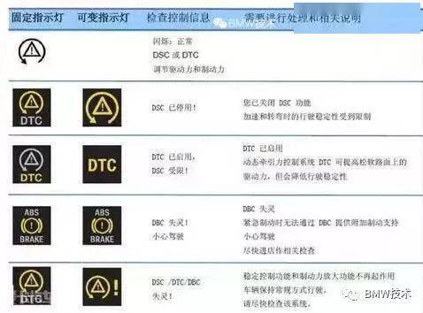 宝马仪表指示灯释义图_搜狐汽车_搜狐网