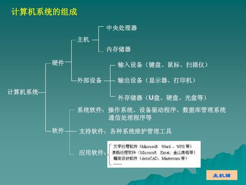 微型计算机系统的组成部件ppt