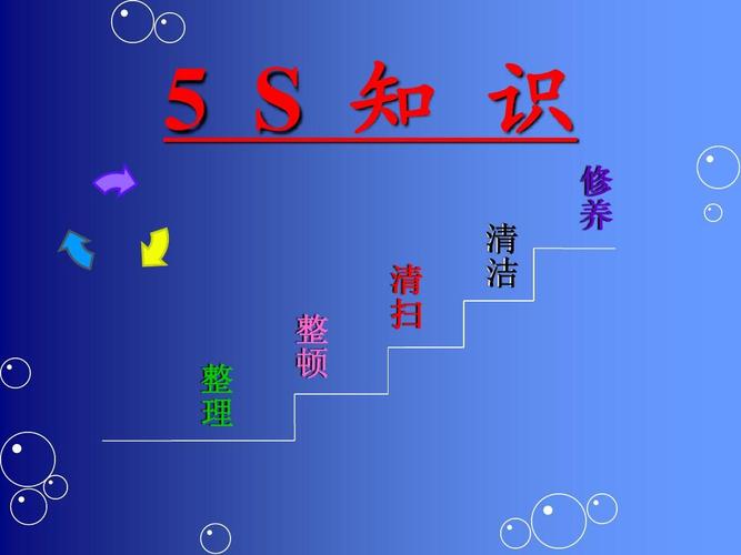 5s管理课件ppt