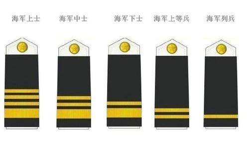 改革开放第一套,建国后第二套军衔——解放军88式军衔