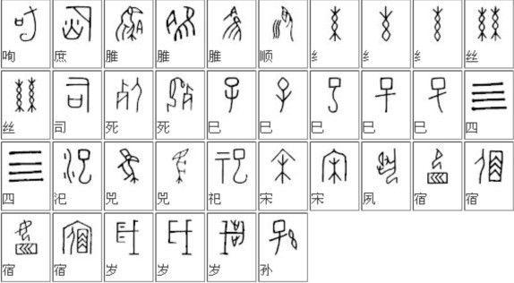 甲骨文汉字对应表