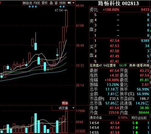 相关个股:力帆股份( 601777 ) ,耐威科技( 300456 ),新文化( 300336