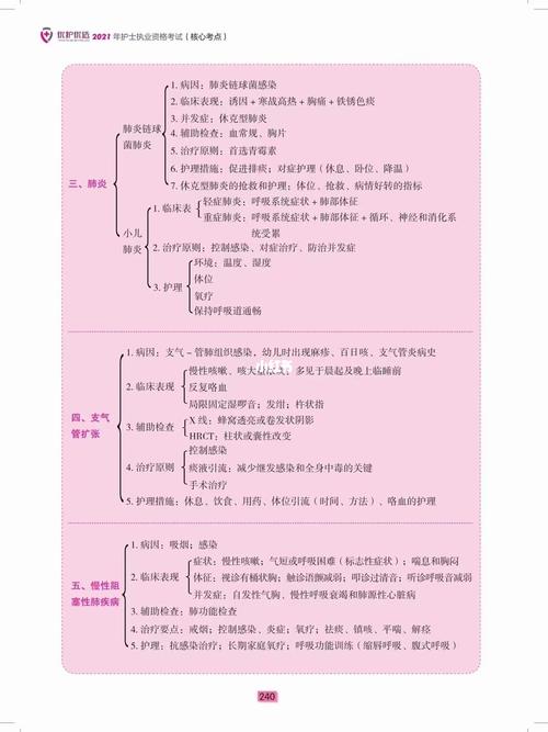 消化系统思维导图_护士_知识_校园教育