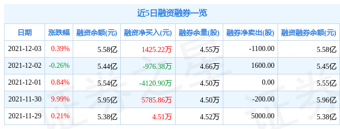 中船科技12月3日资金流向解析_股票频道_证券之星