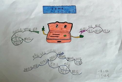 《文具的家》思维导图