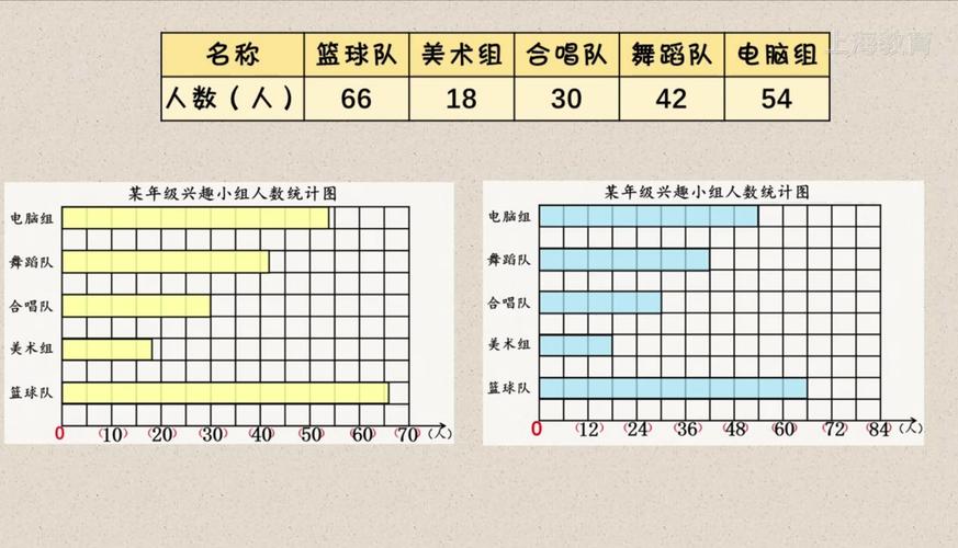 《条形统计图》知识点整理