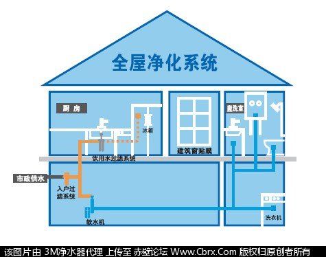 世界500强-创新科技企业3m 〖全屋净化系列 创意家居系列〗给您带来