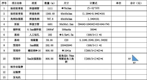 围挡(300米)预算书