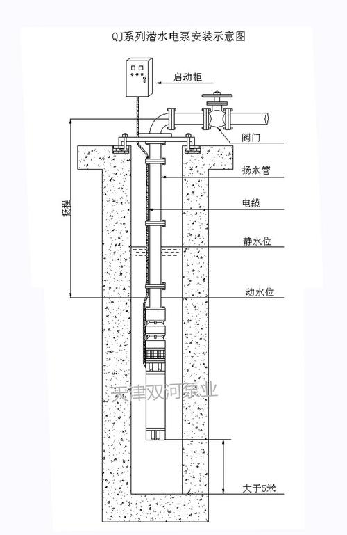 泵的选型非常重要,若选型不当,将造成水泵使用寿命减少及电能的损耗