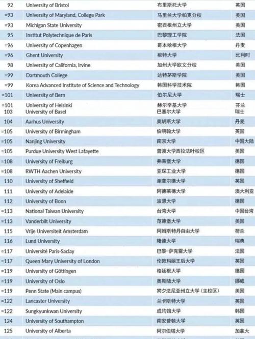 『记录』悉尼大学在2022the 排名榜名次上升_澳大利亚