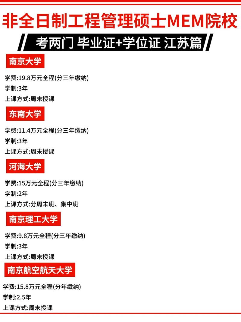非全日制研究生工程管理硕士mem院校汇总.非全日制研究生工程