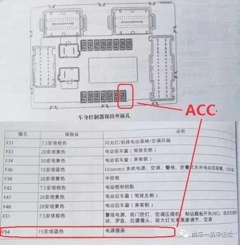 【保险盒】吉普自由侠取电示意