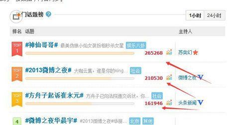 怎么能蹭上微博热搜?