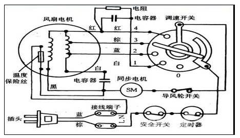 这四根线都是干嘛的 这是风扇的电路板线 上面有英文字母 这四根是