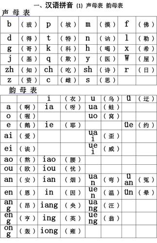 声母表和韵母表