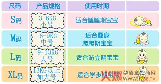 亲呵亲润超薄婴儿纸尿片 4d益护系统