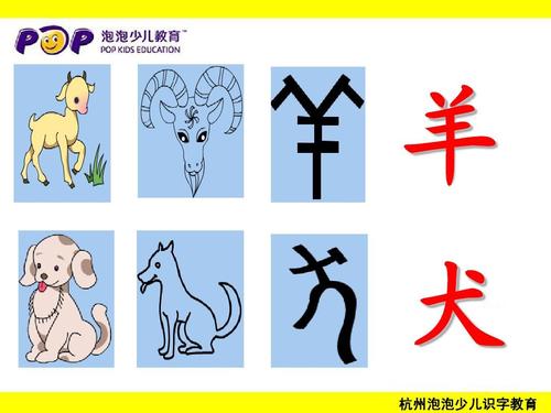 80个常见象形字(小学学习必备)ppt