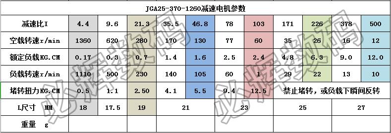 定制25a370减速电机直流减速马达模型车拖头电机312v130转分钟带固定