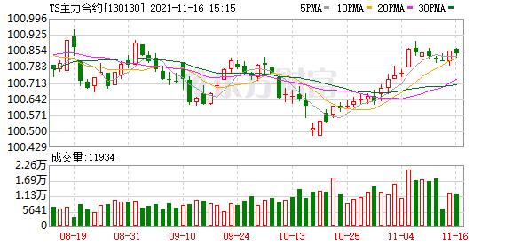 国债期货多数收平