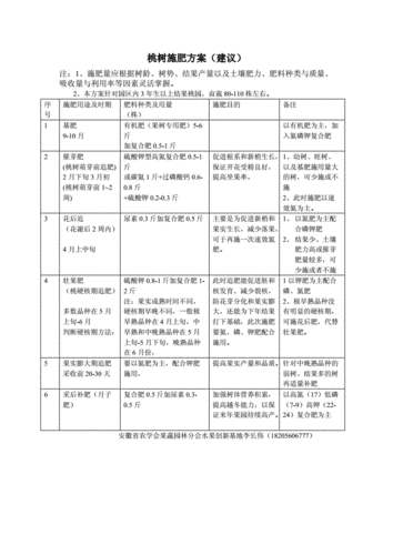 桃树施肥方案.doc