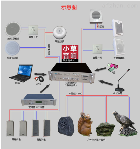 产品库 广播会议系统 公共广播系统 音箱 小区广播系统草坪防水音箱