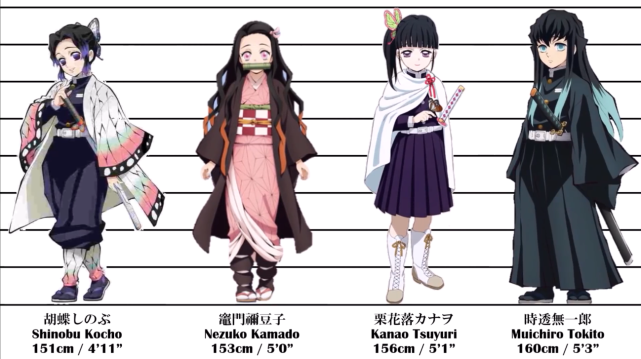 鬼灭之刃众角色身高!1.5米蝴蝶忍喜提最矮,善逸落后伊