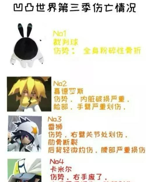 凹凸第三季伤亡情况_凹凸世界_影视_动漫_动漫推荐