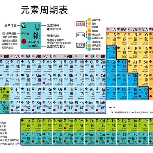 元素周期表挂图化学元素周期表图校园文化初中高中墙贴海报贴纸