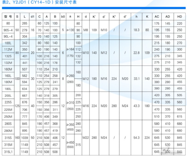 配标准柱塞泵平头油泵电机