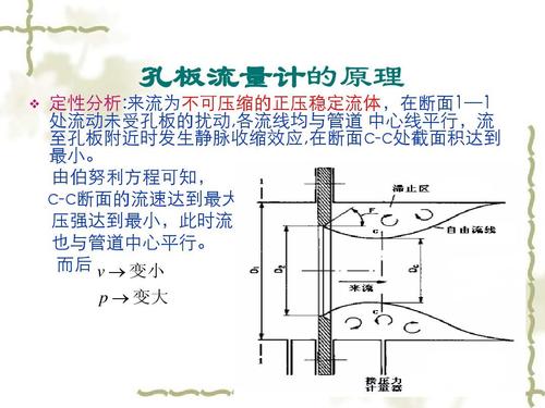 流体力学 孔板流量计的原理及应用ppt