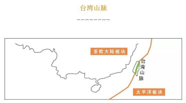 图说中国主要山脉