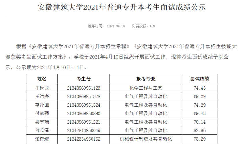 何长泽,丁康3位同学通过专升本面试,已经分别被阜阳师范大学,安徽建筑