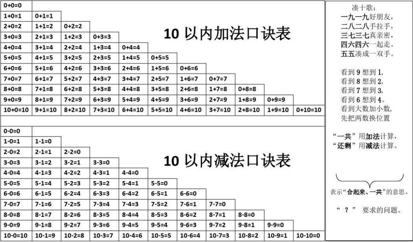 一年级数学10以内加减法表及2-10的分与合