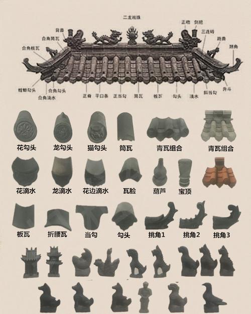 仿古中式 青砖 青瓦 立瓦 筒瓦 装饰墙地面 瓦条 镂空窗花 瓦片