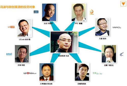 揭秘联创策源:下一个大赢家