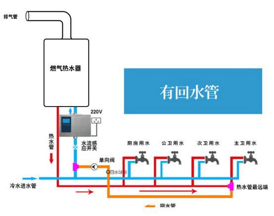 为何燃气热水器厂家不允许直接安装循环泵做成热水