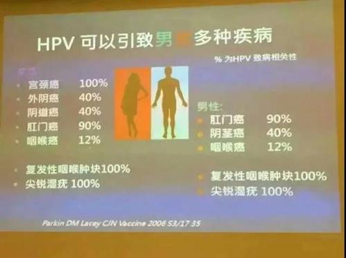 我让男友去打hpv疫苗,他居然要和我分手!最后.