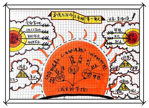 我与视觉笔记的故事