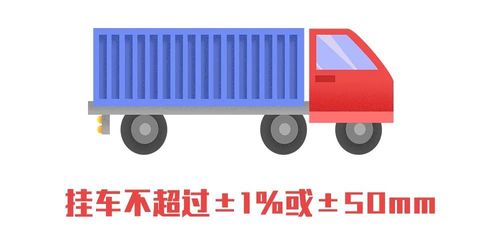 中型货车(半挂牵引车除外),重中型载货专项作业车,重中型挂车外廓尺寸