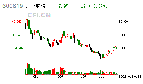 海立股份海立股份关于召开2021年第二次临时股东大会的提示性公告
