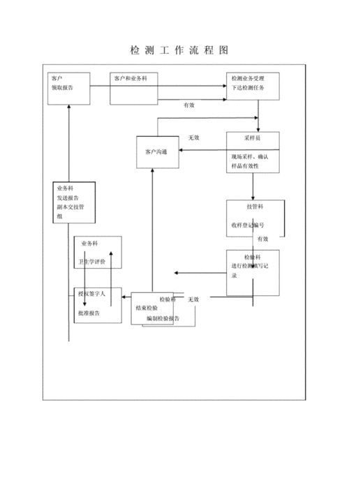 检测工作流程图.docx 20页