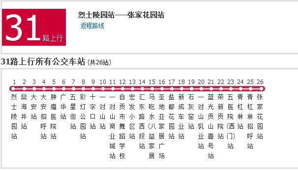 自贡公交31路是一条公交车路线,总站数26站.